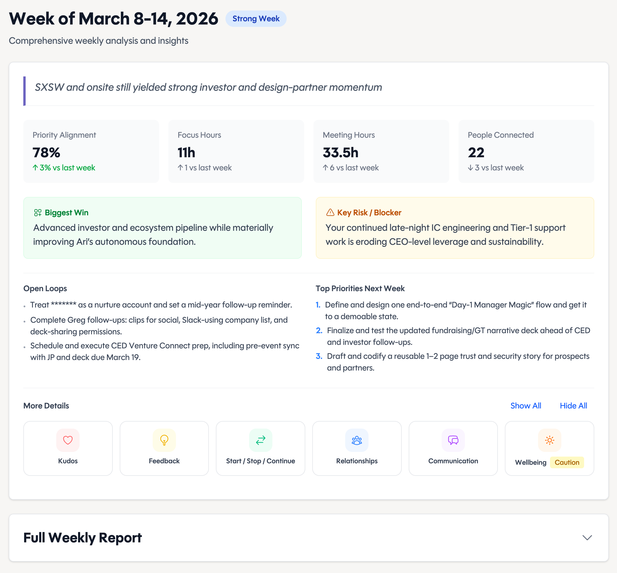 Weekly Reflection Card